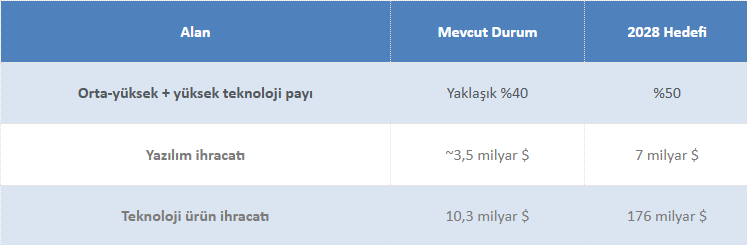 Ekin Tanyel yazdı I OVP 2026–2028: Parlak hedefler, sisli yol 2 Ekin Tanyel yazdı I OVP 2026–2028: Parlak hedefler, sisli yol