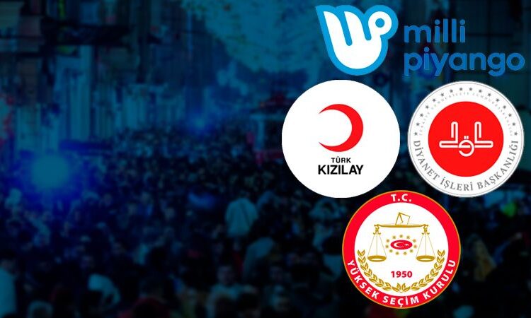 En güvenilmeyen kurumlar anketi: Milli Piyango, Diyanet, Kızılay ve YSK... 1 En güvenilmeyen kurumlar anketi: Milli Piyango, Diyanet, Kızılay ve YSK…