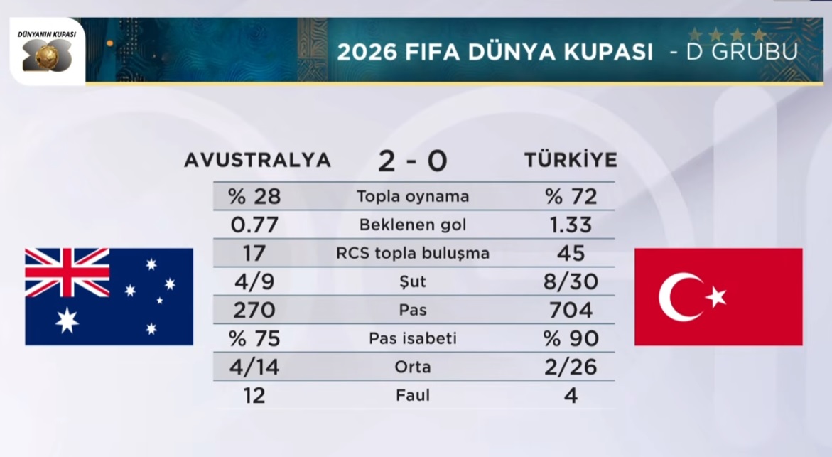 Alper Yıldız yazdı | Avustralya, Montella ile galip geldi (!)